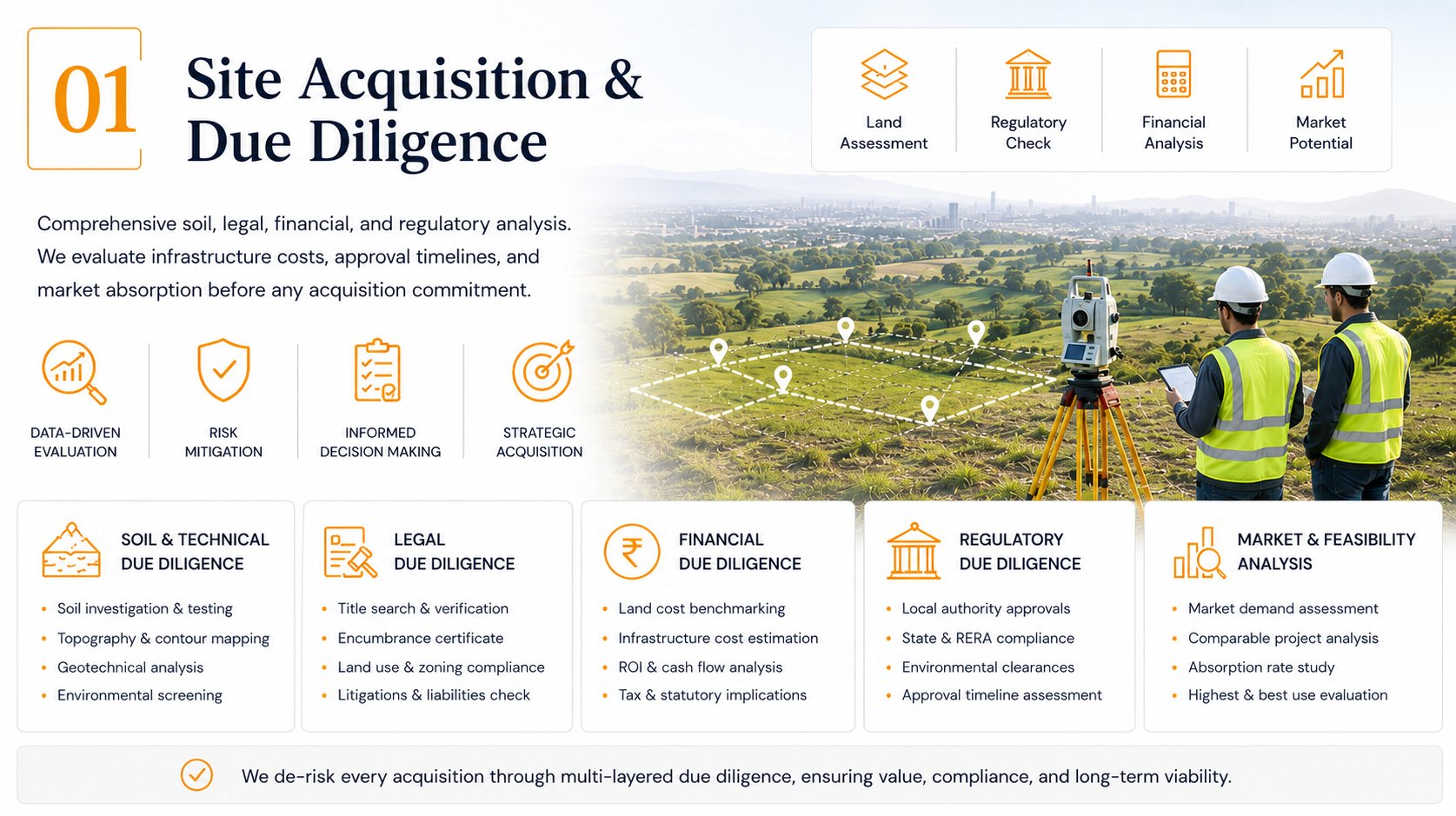Site Acquisition & Due Diligence