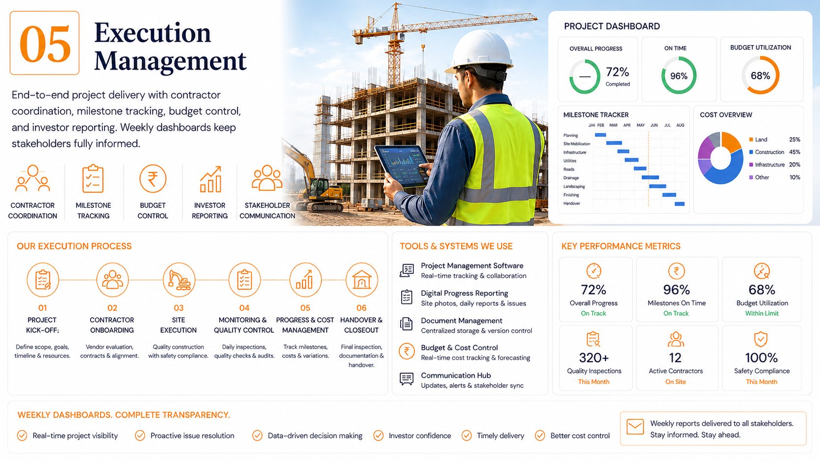 Execution Management