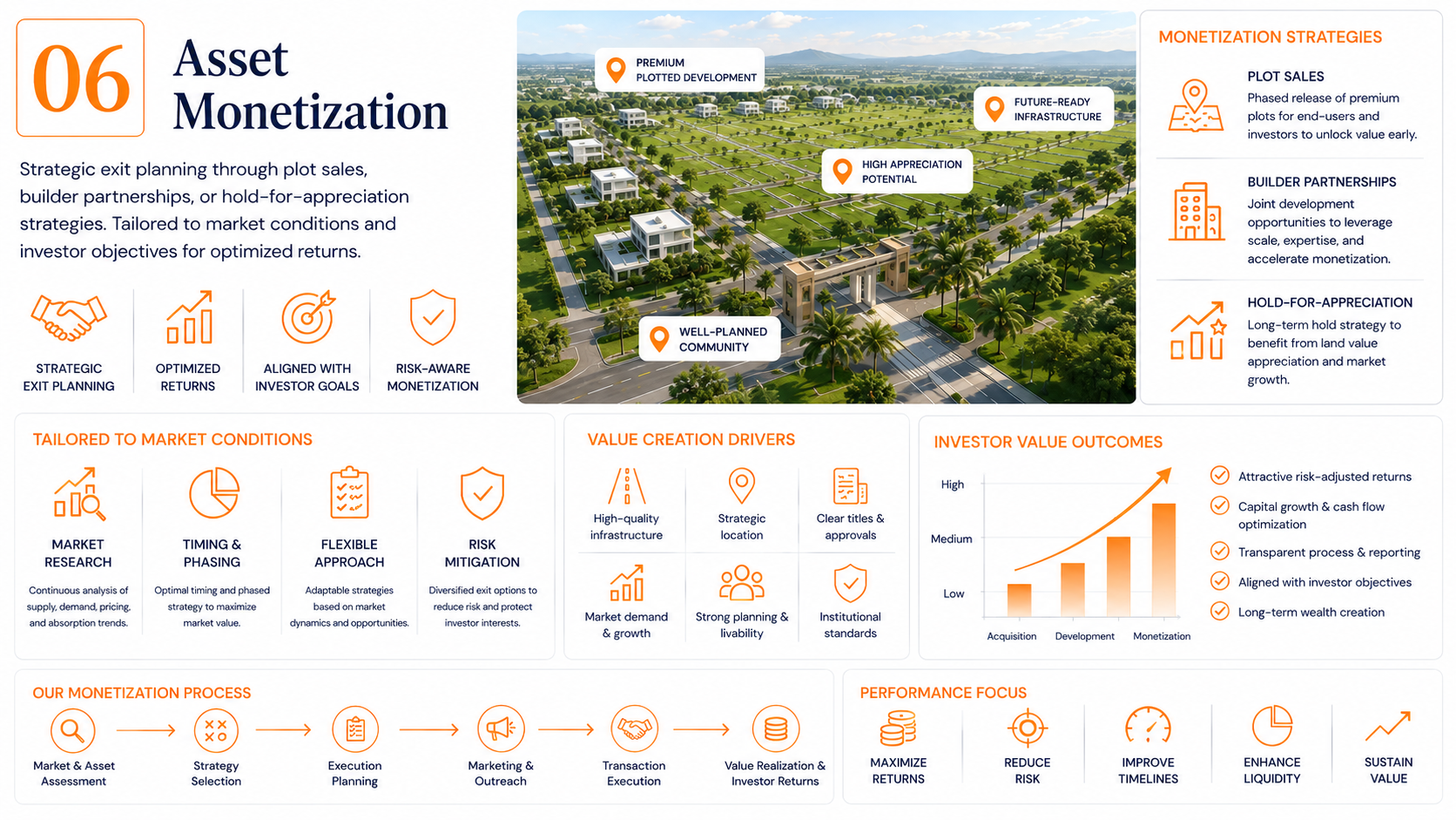 Asset Monetization